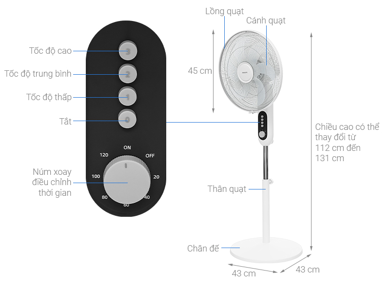 quat_dung_philips_cx122000_3