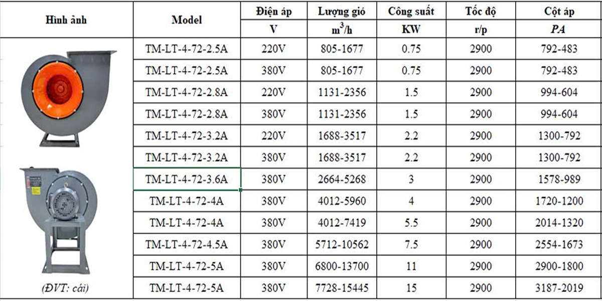 quat_ly_tam_cong_nghiep_tl-ml