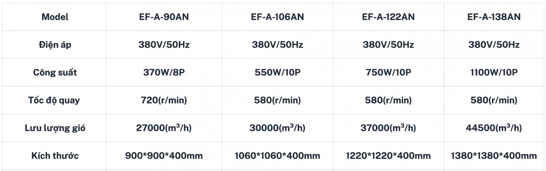 quat_thong_gio_nha_xuong_efan_ef-a-122an