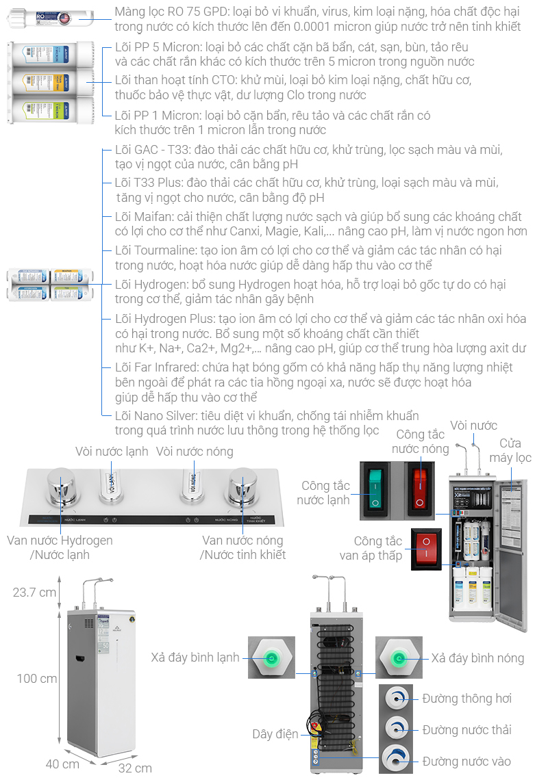 ro-hydrogen-ion-kiem-hoa-phat-hpa885-12-note-638774737392337441-638785999192232827