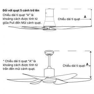 Quạt trần 3 cánh Nanoco NCF6031