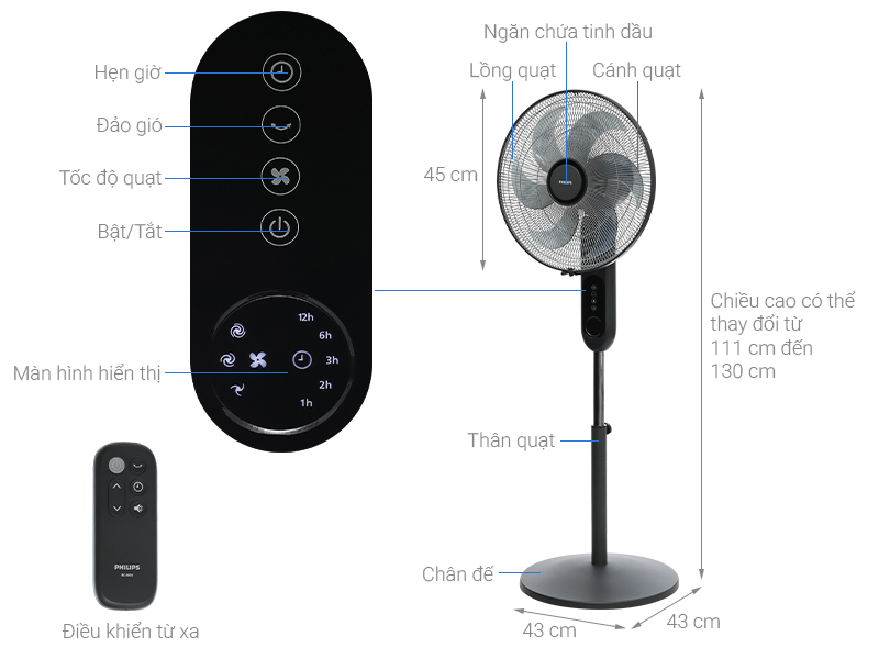 quat_dung_philips_cx152001_4